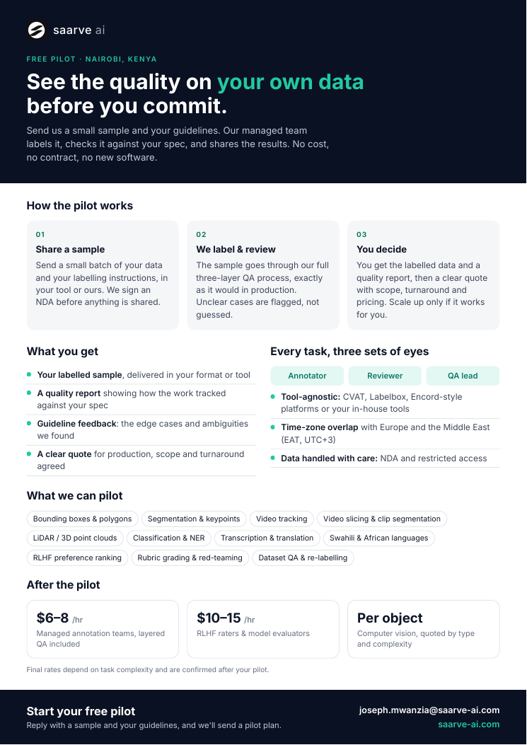 Saarve AI free pilot one-pager